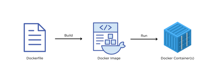 docker-flow